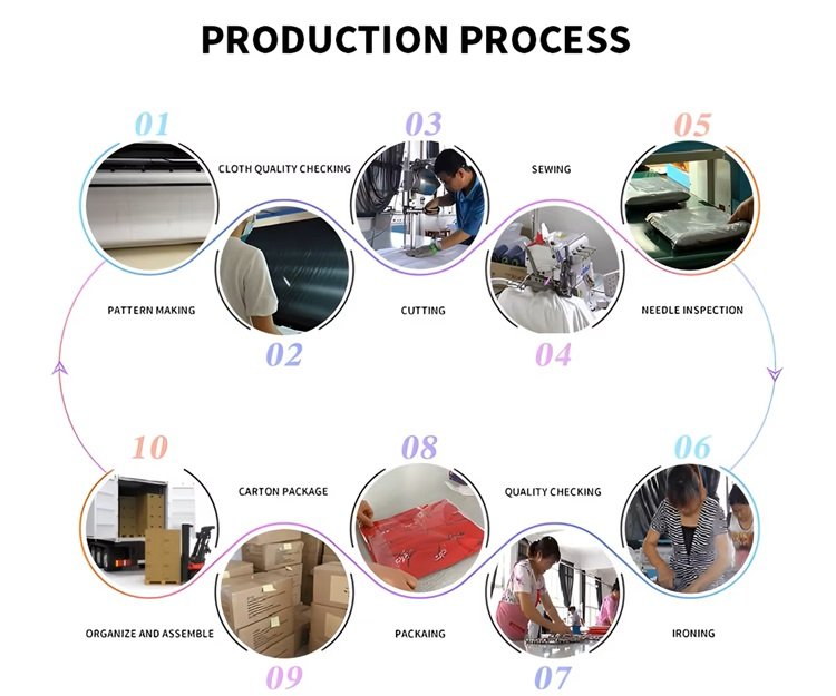 apparel production process